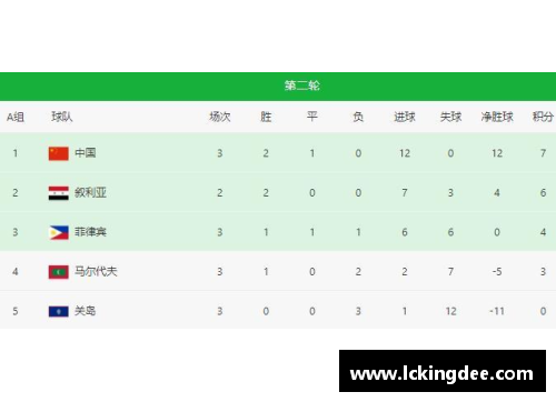 世预赛积分榜_中国0_1韩国凭借胜负第2晋级，泰国3_1遗憾出局 - 副本